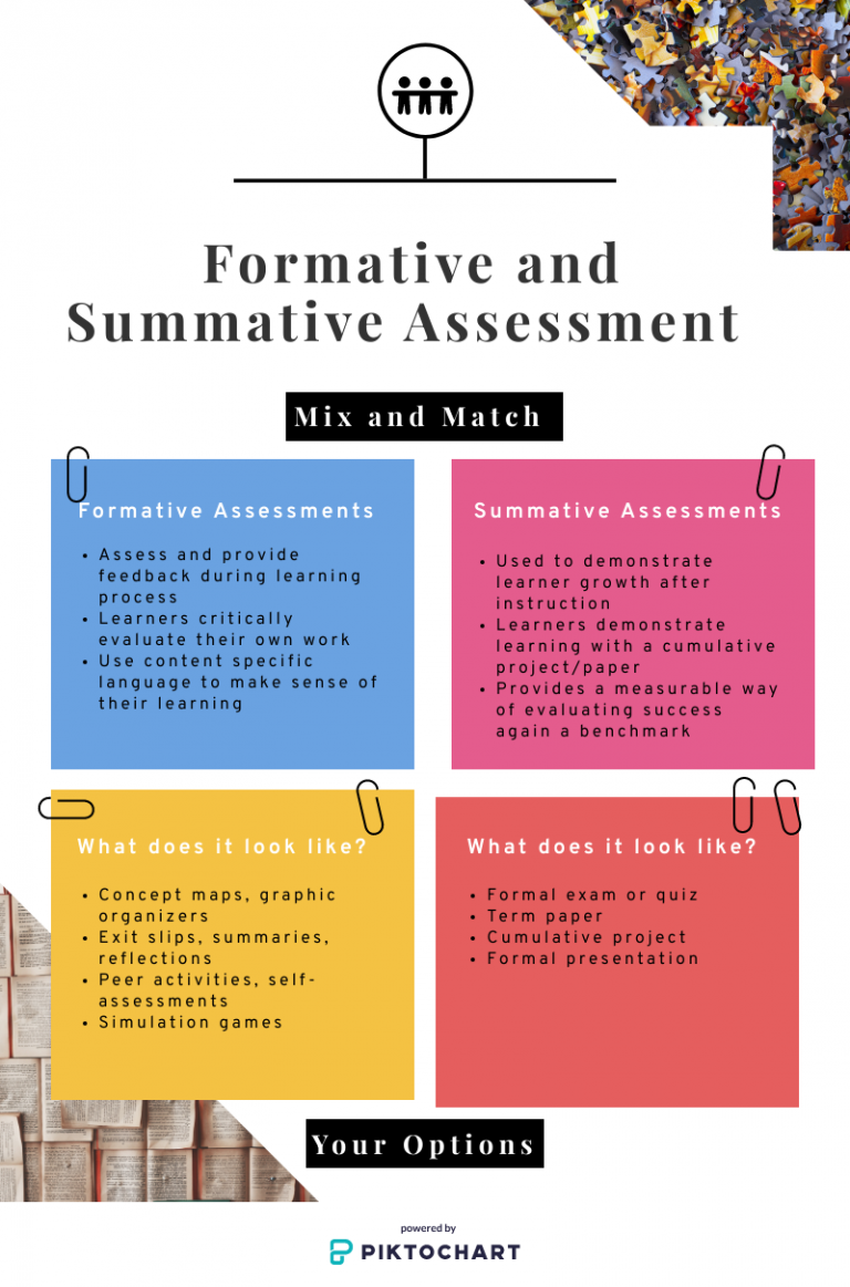 infographic assignment grade 6